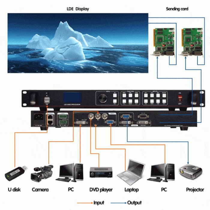 LED işlemciyi görüntüler