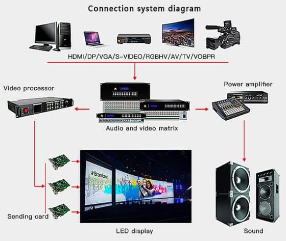 ระบบควบคุม LED