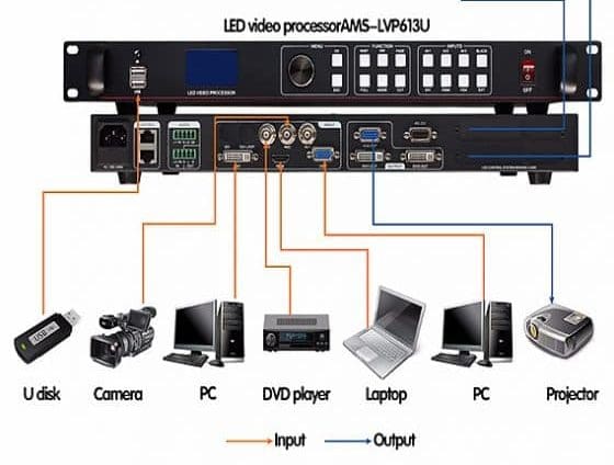 LED Video işlemci