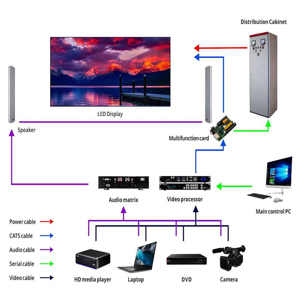Outdoor LED Screen -0201