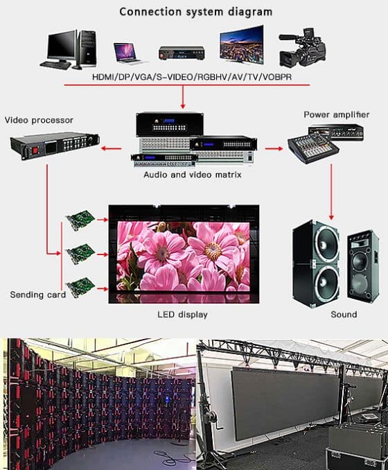 LED-näytön lisävarusteet